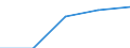 Statistische Systematik der Wirtschaftszweige in der Europäischen Gemeinschaft (NACE Rev. 1.1): Gewerbliche Wirtschaft - Industrie und Dienstleistungen (ohne Kreditinstitute und Versicherungen) / Wirtschaftlicher Indikator für strukturelle Unternehmensstatistik: Unternehmen - Anzahl / Land, in dem das kontrollierende Unternehmen seinen Sitz hat: Tschechien / Geopolitische Meldeeinheit: Slowakei