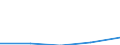 Statistische Systematik der Wirtschaftszweige in der Europäischen Gemeinschaft (NACE Rev. 1.1): Gewerbliche Wirtschaft - Industrie und Dienstleistungen (ohne Kreditinstitute und Versicherungen) / Wirtschaftlicher Indikator für strukturelle Unternehmensstatistik: Unternehmen - Anzahl / Land, in dem das kontrollierende Unternehmen seinen Sitz hat: Dänemark / Geopolitische Meldeeinheit: Bulgarien