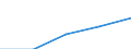 Statistische Systematik der Wirtschaftszweige in der Europäischen Gemeinschaft (NACE Rev. 1.1): Gewerbliche Wirtschaft - Industrie und Dienstleistungen (ohne Kreditinstitute und Versicherungen) / Wirtschaftlicher Indikator für strukturelle Unternehmensstatistik: Unternehmen - Anzahl / Land, in dem das kontrollierende Unternehmen seinen Sitz hat: Dänemark / Geopolitische Meldeeinheit: Tschechien