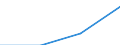Statistische Systematik der Wirtschaftszweige in der Europäischen Gemeinschaft (NACE Rev. 1.1): Gewerbliche Wirtschaft - Industrie und Dienstleistungen (ohne Kreditinstitute und Versicherungen) / Wirtschaftlicher Indikator für strukturelle Unternehmensstatistik: Unternehmen - Anzahl / Land, in dem das kontrollierende Unternehmen seinen Sitz hat: Dänemark / Geopolitische Meldeeinheit: Spanien