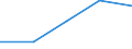 Statistische Systematik der Wirtschaftszweige in der Europäischen Gemeinschaft (NACE Rev. 1.1): Gewerbliche Wirtschaft - Industrie und Dienstleistungen (ohne Kreditinstitute und Versicherungen) / Wirtschaftlicher Indikator für strukturelle Unternehmensstatistik: Unternehmen - Anzahl / Land, in dem das kontrollierende Unternehmen seinen Sitz hat: Dänemark / Geopolitische Meldeeinheit: Frankreich