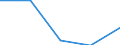 Statistische Systematik der Wirtschaftszweige in der Europäischen Gemeinschaft (NACE Rev. 1.1): Gewerbliche Wirtschaft - Industrie und Dienstleistungen (ohne Kreditinstitute und Versicherungen) / Wirtschaftlicher Indikator für strukturelle Unternehmensstatistik: Unternehmen - Anzahl / Land, in dem das kontrollierende Unternehmen seinen Sitz hat: Dänemark / Geopolitische Meldeeinheit: Italien