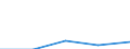 Statistische Systematik der Wirtschaftszweige in der Europäischen Gemeinschaft (NACE Rev. 1.1): Gewerbliche Wirtschaft - Industrie und Dienstleistungen (ohne Kreditinstitute und Versicherungen) / Wirtschaftlicher Indikator für strukturelle Unternehmensstatistik: Unternehmen - Anzahl / Land, in dem das kontrollierende Unternehmen seinen Sitz hat: Deutschland / Geopolitische Meldeeinheit: Bulgarien