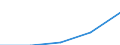 Statistische Systematik der Wirtschaftszweige in der Europäischen Gemeinschaft (NACE Rev. 1.1): Gewerbliche Wirtschaft - Industrie und Dienstleistungen (ohne Kreditinstitute und Versicherungen) / Wirtschaftlicher Indikator für strukturelle Unternehmensstatistik: Unternehmen - Anzahl / Land, in dem das kontrollierende Unternehmen seinen Sitz hat: Deutschland / Geopolitische Meldeeinheit: Lettland