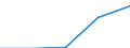 Statistische Systematik der Wirtschaftszweige in der Europäischen Gemeinschaft (NACE Rev. 1.1): Gewerbliche Wirtschaft - Industrie und Dienstleistungen (ohne Kreditinstitute und Versicherungen) / Wirtschaftlicher Indikator für strukturelle Unternehmensstatistik: Unternehmen - Anzahl / Land, in dem das kontrollierende Unternehmen seinen Sitz hat: Deutschland / Geopolitische Meldeeinheit: Portugal