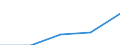 Statistische Systematik der Wirtschaftszweige in der Europäischen Gemeinschaft (NACE Rev. 1.1): Gewerbliche Wirtschaft - Industrie und Dienstleistungen (ohne Kreditinstitute und Versicherungen) / Wirtschaftlicher Indikator für strukturelle Unternehmensstatistik: Unternehmen - Anzahl / Land, in dem das kontrollierende Unternehmen seinen Sitz hat: Deutschland / Geopolitische Meldeeinheit: Rumänien