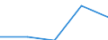 Gewerbliche Wirtschaft - Industrie und Dienstleistungen (ohne Kreditinstitute und Versicherungen) / Unternehmen - Anzahl / Belgien / Italien