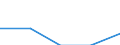 Business economy - Industry and services (except financial intermediation) / Enterprises - number / Belgium / Latvia