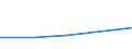 Gewerbliche Wirtschaft - Industrie und Dienstleistungen (ohne Kreditinstitute und Versicherungen) / Unternehmen - Anzahl / Belgien / Ungarn