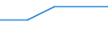 Gewerbliche Wirtschaft - Industrie und Dienstleistungen (ohne Kreditinstitute und Versicherungen) / Unternehmen - Anzahl / Belgien / Slowenien