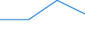 Business economy - Industry and services (except financial intermediation) / Enterprises - number / Bulgaria / Czechia