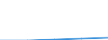 Business economy - Industry and services (except financial intermediation) / Enterprises - number / Denmark / Hungary