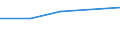 Gewerbliche Wirtschaft - Industrie und Dienstleistungen (ohne Kreditinstitute und Versicherungen) / Unternehmen - Anzahl / Dänemark / Slowenien