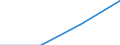 Gewerbliche Wirtschaft - Industrie und Dienstleistungen (ohne Kreditinstitute und Versicherungen) / Unternehmen - Anzahl / Dänemark / Slowakei