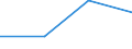 Business economy - Industry and services (except financial intermediation) / Enterprises - number / Germany (until 1990 former territory of the FRG) / Cyprus