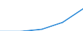 Business economy - Industry and services (except financial intermediation) / Enterprises - number / Germany (until 1990 former territory of the FRG) / Latvia