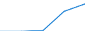 Gewerbliche Wirtschaft - Industrie und Dienstleistungen (ohne Kreditinstitute und Versicherungen) / Unternehmen - Anzahl / Deutschland (bis 1990 früheres Gebiet der BRD) / Portugal