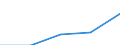 Gewerbliche Wirtschaft - Industrie und Dienstleistungen (ohne Kreditinstitute und Versicherungen) / Unternehmen - Anzahl / Deutschland (bis 1990 früheres Gebiet der BRD) / Rumänien