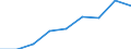 Statistische Systematik der Wirtschaftszweige in der Europäischen Gemeinschaft (NACE Rev. 2): Gewerbliche Wirtschaft insgesamt; Reparatur von Datenverarbeitungsgeräten und Gebrauchsgütern; ohne Finanz- und Versicherungsdienstleistungen / Wirtschaftlicher Indikator für strukturelle Unternehmensstatistik: Unternehmen - Anzahl / Land, in dem das kontrollierende Unternehmen seinen Sitz hat: Europa / Geopolitische Meldeeinheit: Estland