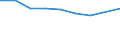 Statistische Systematik der Wirtschaftszweige in der Europäischen Gemeinschaft (NACE Rev. 2): Gewerbliche Wirtschaft insgesamt; Reparatur von Datenverarbeitungsgeräten und Gebrauchsgütern; ohne Finanz- und Versicherungsdienstleistungen / Wirtschaftlicher Indikator für strukturelle Unternehmensstatistik: Unternehmen - Anzahl / Land, in dem das kontrollierende Unternehmen seinen Sitz hat: Europa / Geopolitische Meldeeinheit: Zypern