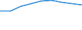 Statistische Systematik der Wirtschaftszweige in der Europäischen Gemeinschaft (NACE Rev. 2): Gewerbliche Wirtschaft insgesamt; Reparatur von Datenverarbeitungsgeräten und Gebrauchsgütern; ohne Finanz- und Versicherungsdienstleistungen / Wirtschaftlicher Indikator für strukturelle Unternehmensstatistik: Unternehmen - Anzahl / Land, in dem das kontrollierende Unternehmen seinen Sitz hat: Europa / Geopolitische Meldeeinheit: Lettland
