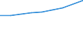 Statistische Systematik der Wirtschaftszweige in der Europäischen Gemeinschaft (NACE Rev. 2): Gewerbliche Wirtschaft insgesamt; Reparatur von Datenverarbeitungsgeräten und Gebrauchsgütern; ohne Finanz- und Versicherungsdienstleistungen / Wirtschaftlicher Indikator für strukturelle Unternehmensstatistik: Unternehmen - Anzahl / Land, in dem das kontrollierende Unternehmen seinen Sitz hat: Europa / Geopolitische Meldeeinheit: Litauen