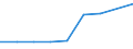 Statistische Systematik der Wirtschaftszweige in der Europäischen Gemeinschaft (NACE Rev. 2): Gewerbliche Wirtschaft insgesamt; Reparatur von Datenverarbeitungsgeräten und Gebrauchsgütern; ohne Finanz- und Versicherungsdienstleistungen / Wirtschaftlicher Indikator für strukturelle Unternehmensstatistik: Unternehmen - Anzahl / Land, in dem das kontrollierende Unternehmen seinen Sitz hat: Europa / Geopolitische Meldeeinheit: Malta