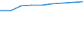 Statistische Systematik der Wirtschaftszweige in der Europäischen Gemeinschaft (NACE Rev. 2): Gewerbliche Wirtschaft insgesamt; Reparatur von Datenverarbeitungsgeräten und Gebrauchsgütern; ohne Finanz- und Versicherungsdienstleistungen / Wirtschaftlicher Indikator für strukturelle Unternehmensstatistik: Unternehmen - Anzahl / Land, in dem das kontrollierende Unternehmen seinen Sitz hat: Europa / Geopolitische Meldeeinheit: Niederlande