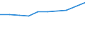 Statistische Systematik der Wirtschaftszweige in der Europäischen Gemeinschaft (NACE Rev. 2): Gewerbliche Wirtschaft insgesamt; Reparatur von Datenverarbeitungsgeräten und Gebrauchsgütern; ohne Finanz- und Versicherungsdienstleistungen / Wirtschaftlicher Indikator für strukturelle Unternehmensstatistik: Unternehmen - Anzahl / Land, in dem das kontrollierende Unternehmen seinen Sitz hat: Europa / Geopolitische Meldeeinheit: Portugal