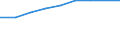 Statistische Systematik der Wirtschaftszweige in der Europäischen Gemeinschaft (NACE Rev. 2): Gewerbliche Wirtschaft insgesamt; Reparatur von Datenverarbeitungsgeräten und Gebrauchsgütern; ohne Finanz- und Versicherungsdienstleistungen / Wirtschaftlicher Indikator für strukturelle Unternehmensstatistik: Unternehmen - Anzahl / Land, in dem das kontrollierende Unternehmen seinen Sitz hat: Europa / Geopolitische Meldeeinheit: Slowenien