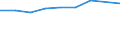 Statistische Systematik der Wirtschaftszweige in der Europäischen Gemeinschaft (NACE Rev. 2): Gewerbliche Wirtschaft insgesamt; Reparatur von Datenverarbeitungsgeräten und Gebrauchsgütern; ohne Finanz- und Versicherungsdienstleistungen / Wirtschaftlicher Indikator für strukturelle Unternehmensstatistik: Unternehmen - Anzahl / Land, in dem das kontrollierende Unternehmen seinen Sitz hat: Europa / Geopolitische Meldeeinheit: Slowakei