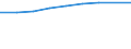 Statistische Systematik der Wirtschaftszweige in der Europäischen Gemeinschaft (NACE Rev. 2): Gewerbliche Wirtschaft insgesamt; Reparatur von Datenverarbeitungsgeräten und Gebrauchsgütern; ohne Finanz- und Versicherungsdienstleistungen / Wirtschaftlicher Indikator für strukturelle Unternehmensstatistik: Unternehmen - Anzahl / Land, in dem das kontrollierende Unternehmen seinen Sitz hat: Europa / Geopolitische Meldeeinheit: Norwegen