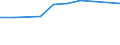 Statistische Systematik der Wirtschaftszweige in der Europäischen Gemeinschaft (NACE Rev. 2): Gewerbliche Wirtschaft insgesamt; Reparatur von Datenverarbeitungsgeräten und Gebrauchsgütern; ohne Finanz- und Versicherungsdienstleistungen / Wirtschaftlicher Indikator für strukturelle Unternehmensstatistik: Unternehmen - Anzahl / Land, in dem das kontrollierende Unternehmen seinen Sitz hat: Belgien / Geopolitische Meldeeinheit: Europäische Union - 27 Länder (ab 2020)