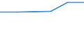 Statistische Systematik der Wirtschaftszweige in der Europäischen Gemeinschaft (NACE Rev. 2): Gewerbliche Wirtschaft insgesamt; Reparatur von Datenverarbeitungsgeräten und Gebrauchsgütern; ohne Finanz- und Versicherungsdienstleistungen / Wirtschaftlicher Indikator für strukturelle Unternehmensstatistik: Unternehmen - Anzahl / Land, in dem das kontrollierende Unternehmen seinen Sitz hat: Belgien / Geopolitische Meldeeinheit: Europäische Union - 28 Länder (2013-2020)