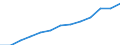 Statistische Systematik der Wirtschaftszweige in der Europäischen Gemeinschaft (NACE Rev. 2): Gewerbliche Wirtschaft insgesamt; Reparatur von Datenverarbeitungsgeräten und Gebrauchsgütern; ohne Finanz- und Versicherungsdienstleistungen / Wirtschaftlicher Indikator für strukturelle Unternehmensstatistik: Unternehmen - Anzahl / Land, in dem das kontrollierende Unternehmen seinen Sitz hat: Belgien / Geopolitische Meldeeinheit: Bulgarien