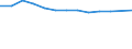 Statistische Systematik der Wirtschaftszweige in der Europäischen Gemeinschaft (NACE Rev. 2): Gewerbliche Wirtschaft insgesamt; Reparatur von Datenverarbeitungsgeräten und Gebrauchsgütern; ohne Finanz- und Versicherungsdienstleistungen / Wirtschaftlicher Indikator für strukturelle Unternehmensstatistik: Unternehmen - Anzahl / Land, in dem das kontrollierende Unternehmen seinen Sitz hat: Belgien / Geopolitische Meldeeinheit: Tschechien
