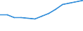Statistische Systematik der Wirtschaftszweige in der Europäischen Gemeinschaft (NACE Rev. 2): Gewerbliche Wirtschaft insgesamt; Reparatur von Datenverarbeitungsgeräten und Gebrauchsgütern; ohne Finanz- und Versicherungsdienstleistungen / Wirtschaftlicher Indikator für strukturelle Unternehmensstatistik: Unternehmen - Anzahl / Land, in dem das kontrollierende Unternehmen seinen Sitz hat: Belgien / Geopolitische Meldeeinheit: Dänemark