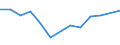 Statistische Systematik der Wirtschaftszweige in der Europäischen Gemeinschaft (NACE Rev. 2): Gewerbliche Wirtschaft insgesamt; Reparatur von Datenverarbeitungsgeräten und Gebrauchsgütern; ohne Finanz- und Versicherungsdienstleistungen / Wirtschaftlicher Indikator für strukturelle Unternehmensstatistik: Unternehmen - Anzahl / Land, in dem das kontrollierende Unternehmen seinen Sitz hat: Belgien / Geopolitische Meldeeinheit: Irland