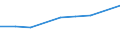Statistische Systematik der Wirtschaftszweige in der Europäischen Gemeinschaft (NACE Rev. 2): Gewerbliche Wirtschaft insgesamt; Reparatur von Datenverarbeitungsgeräten und Gebrauchsgütern; ohne Finanz- und Versicherungsdienstleistungen / Wirtschaftlicher Indikator für strukturelle Unternehmensstatistik: Unternehmen - Anzahl / Land, in dem das kontrollierende Unternehmen seinen Sitz hat: Belgien / Geopolitische Meldeeinheit: Griechenland