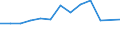 Statistische Systematik der Wirtschaftszweige in der Europäischen Gemeinschaft (NACE Rev. 2): Gewerbliche Wirtschaft insgesamt; Reparatur von Datenverarbeitungsgeräten und Gebrauchsgütern; ohne Finanz- und Versicherungsdienstleistungen / Wirtschaftlicher Indikator für strukturelle Unternehmensstatistik: Unternehmen - Anzahl / Land, in dem das kontrollierende Unternehmen seinen Sitz hat: Belgien / Geopolitische Meldeeinheit: Frankreich