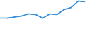 Statistische Systematik der Wirtschaftszweige in der Europäischen Gemeinschaft (NACE Rev. 2): Gewerbliche Wirtschaft insgesamt; Reparatur von Datenverarbeitungsgeräten und Gebrauchsgütern; ohne Finanz- und Versicherungsdienstleistungen / Wirtschaftlicher Indikator für strukturelle Unternehmensstatistik: Unternehmen - Anzahl / Land, in dem das kontrollierende Unternehmen seinen Sitz hat: Belgien / Geopolitische Meldeeinheit: Kroatien