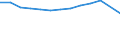 Statistische Systematik der Wirtschaftszweige in der Europäischen Gemeinschaft (NACE Rev. 2): Gewerbliche Wirtschaft insgesamt; Reparatur von Datenverarbeitungsgeräten und Gebrauchsgütern; ohne Finanz- und Versicherungsdienstleistungen / Wirtschaftlicher Indikator für strukturelle Unternehmensstatistik: Unternehmen - Anzahl / Land, in dem das kontrollierende Unternehmen seinen Sitz hat: Belgien / Geopolitische Meldeeinheit: Italien