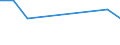 Statistische Systematik der Wirtschaftszweige in der Europäischen Gemeinschaft (NACE Rev. 2): Gewerbliche Wirtschaft insgesamt; Reparatur von Datenverarbeitungsgeräten und Gebrauchsgütern; ohne Finanz- und Versicherungsdienstleistungen / Wirtschaftlicher Indikator für strukturelle Unternehmensstatistik: Unternehmen - Anzahl / Land, in dem das kontrollierende Unternehmen seinen Sitz hat: Belgien / Geopolitische Meldeeinheit: Zypern