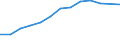 Statistische Systematik der Wirtschaftszweige in der Europäischen Gemeinschaft (NACE Rev. 2): Gewerbliche Wirtschaft insgesamt; Reparatur von Datenverarbeitungsgeräten und Gebrauchsgütern; ohne Finanz- und Versicherungsdienstleistungen / Wirtschaftlicher Indikator für strukturelle Unternehmensstatistik: Unternehmen - Anzahl / Land, in dem das kontrollierende Unternehmen seinen Sitz hat: Belgien / Geopolitische Meldeeinheit: Lettland