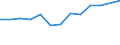 Statistische Systematik der Wirtschaftszweige in der Europäischen Gemeinschaft (NACE Rev. 2): Gewerbliche Wirtschaft insgesamt; Reparatur von Datenverarbeitungsgeräten und Gebrauchsgütern; ohne Finanz- und Versicherungsdienstleistungen / Wirtschaftlicher Indikator für strukturelle Unternehmensstatistik: Unternehmen - Anzahl / Land, in dem das kontrollierende Unternehmen seinen Sitz hat: Belgien / Geopolitische Meldeeinheit: Litauen