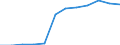 Statistische Systematik der Wirtschaftszweige in der Europäischen Gemeinschaft (NACE Rev. 2): Gewerbliche Wirtschaft insgesamt; Reparatur von Datenverarbeitungsgeräten und Gebrauchsgütern; ohne Finanz- und Versicherungsdienstleistungen / Wirtschaftlicher Indikator für strukturelle Unternehmensstatistik: Unternehmen - Anzahl / Land, in dem das kontrollierende Unternehmen seinen Sitz hat: Belgien / Geopolitische Meldeeinheit: Luxemburg