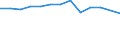 Statistische Systematik der Wirtschaftszweige in der Europäischen Gemeinschaft (NACE Rev. 2): Gewerbliche Wirtschaft insgesamt; Reparatur von Datenverarbeitungsgeräten und Gebrauchsgütern; ohne Finanz- und Versicherungsdienstleistungen / Wirtschaftlicher Indikator für strukturelle Unternehmensstatistik: Unternehmen - Anzahl / Land, in dem das kontrollierende Unternehmen seinen Sitz hat: Belgien / Geopolitische Meldeeinheit: Ungarn