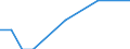 Statistische Systematik der Wirtschaftszweige in der Europäischen Gemeinschaft (NACE Rev. 2): Gewerbliche Wirtschaft insgesamt; Reparatur von Datenverarbeitungsgeräten und Gebrauchsgütern; ohne Finanz- und Versicherungsdienstleistungen / Wirtschaftlicher Indikator für strukturelle Unternehmensstatistik: Unternehmen - Anzahl / Land, in dem das kontrollierende Unternehmen seinen Sitz hat: Belgien / Geopolitische Meldeeinheit: Malta