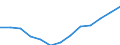 Statistische Systematik der Wirtschaftszweige in der Europäischen Gemeinschaft (NACE Rev. 2): Gewerbliche Wirtschaft insgesamt; Reparatur von Datenverarbeitungsgeräten und Gebrauchsgütern; ohne Finanz- und Versicherungsdienstleistungen / Wirtschaftlicher Indikator für strukturelle Unternehmensstatistik: Unternehmen - Anzahl / Land, in dem das kontrollierende Unternehmen seinen Sitz hat: Belgien / Geopolitische Meldeeinheit: Österreich