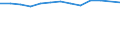 Statistische Systematik der Wirtschaftszweige in der Europäischen Gemeinschaft (NACE Rev. 2): Gewerbliche Wirtschaft insgesamt; Reparatur von Datenverarbeitungsgeräten und Gebrauchsgütern; ohne Finanz- und Versicherungsdienstleistungen / Wirtschaftlicher Indikator für strukturelle Unternehmensstatistik: Unternehmen - Anzahl / Land, in dem das kontrollierende Unternehmen seinen Sitz hat: Belgien / Geopolitische Meldeeinheit: Polen